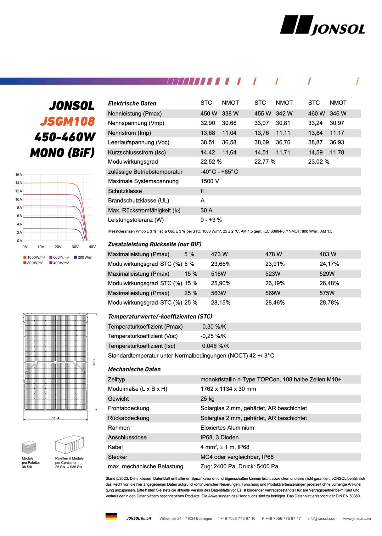 Datenblatt Jonsol 450